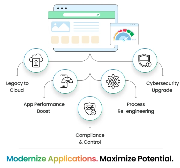 Infographics of application modernization at CTC