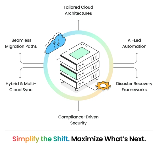 Infographics of cloud migration at CTC