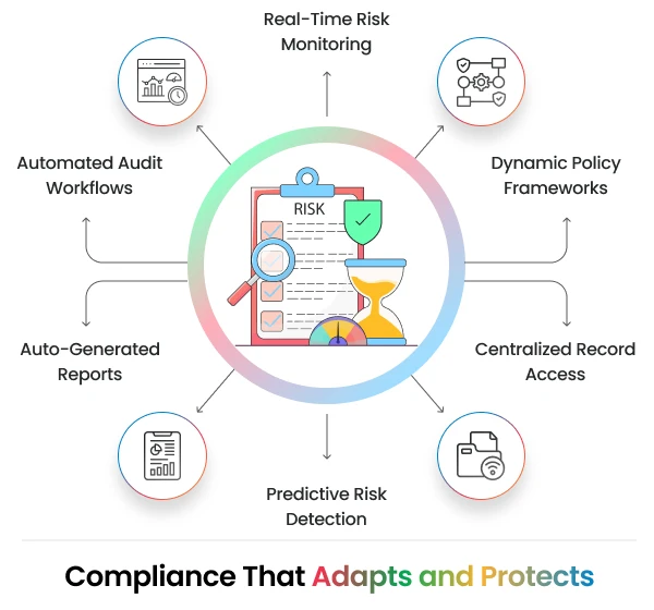 Compliance and risk management at CTC