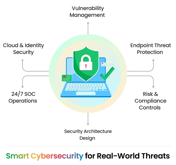 Cybersecurity at CTC