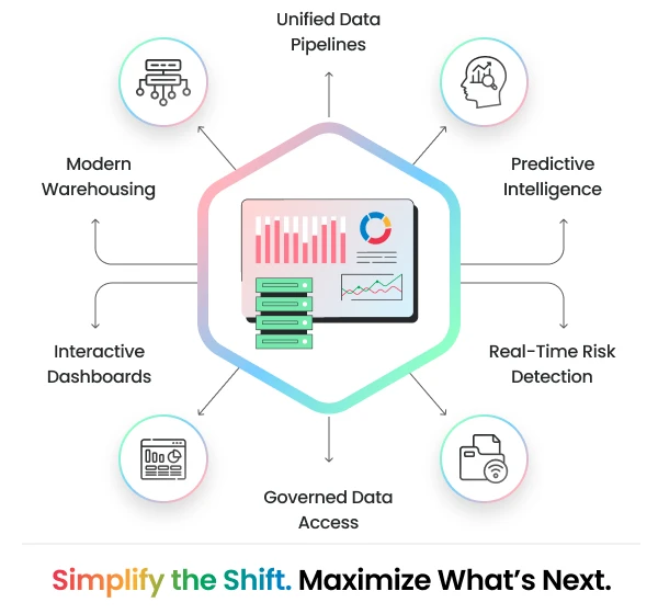 Data Engineering and analytics in CTC