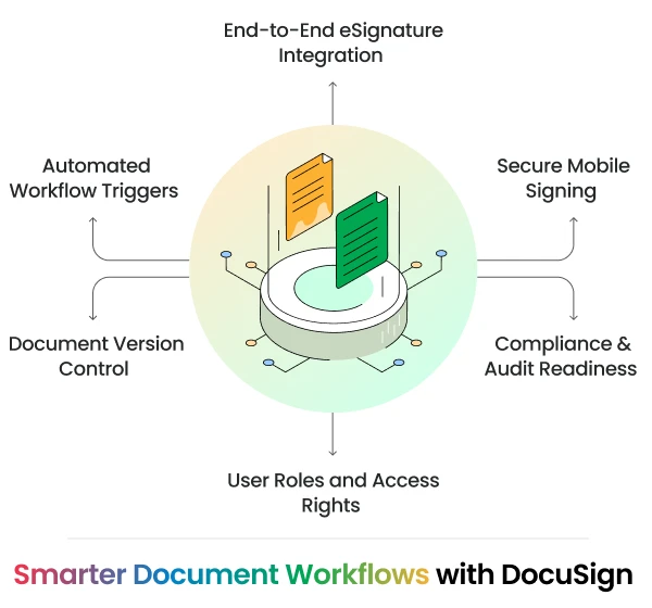 DocuSign infographics CTC