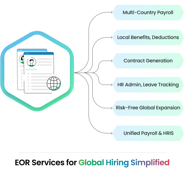 BPO Employer of Record at CTC