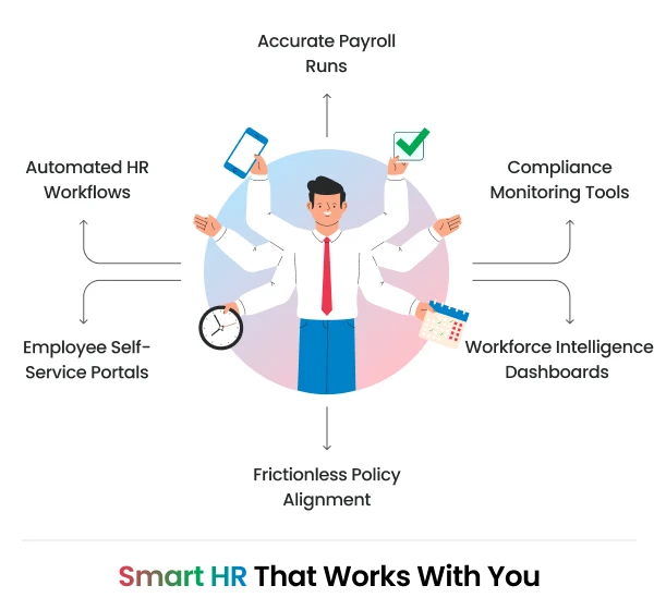 Human Resources BPO at CTC