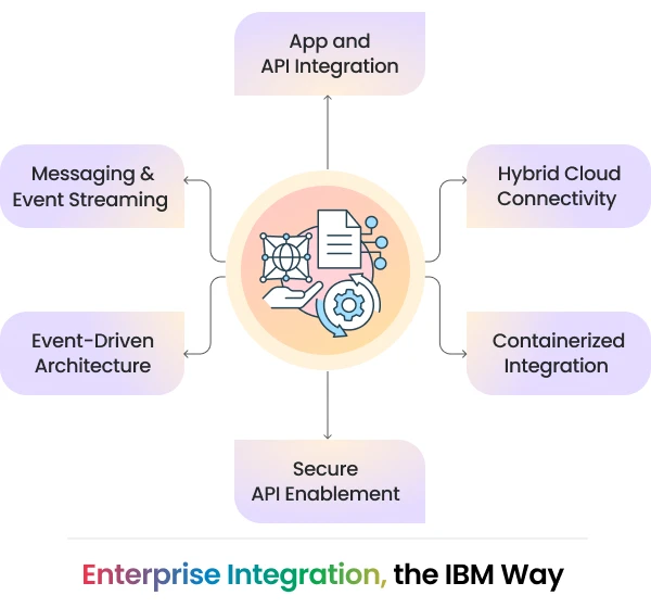 OBM Enterprise applications at CTC