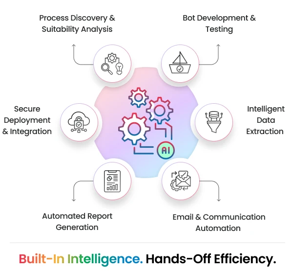 Infographics of Intelligent Automation at CTC 