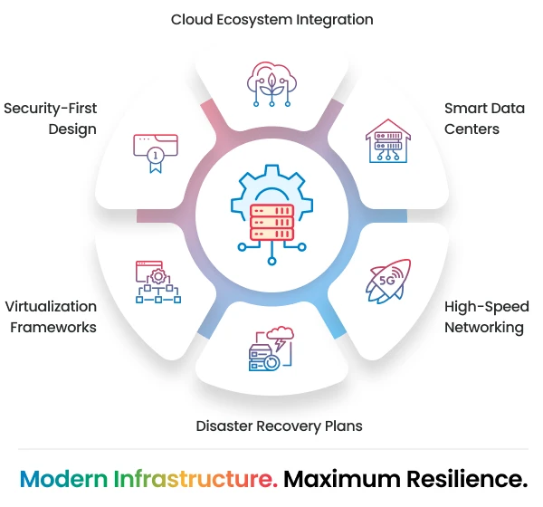infographic of IT Infrastructure at CTC