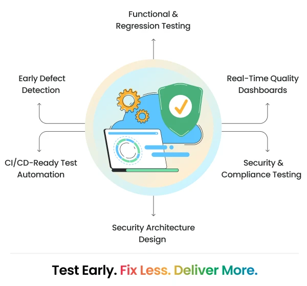 Infographics of quality engineering at CTC