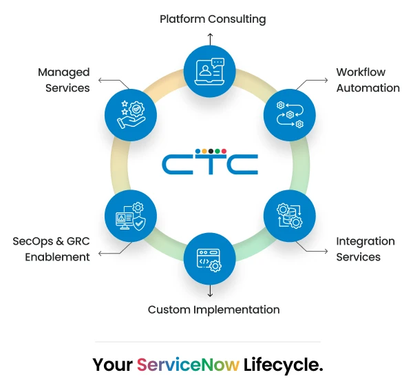 Infographic of ServiceNow in CTC