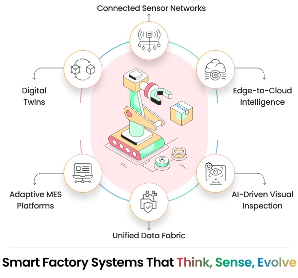 Infographics of smart factory enablement at CTC