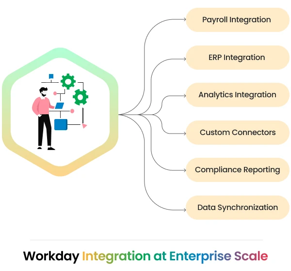 Infographics of workday at CTC