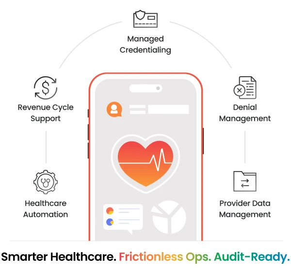 Healthcare solutions at CTC