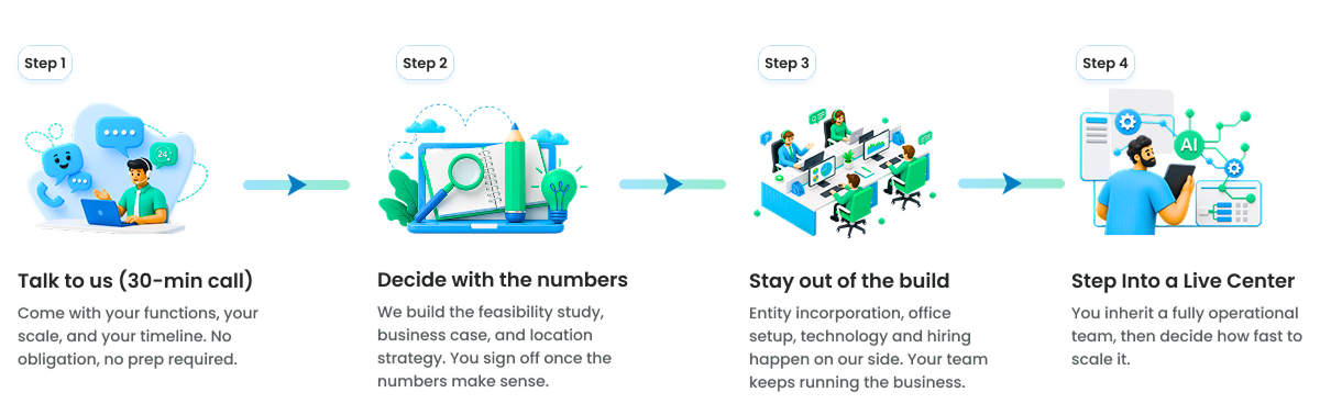 go-decision-workflow
