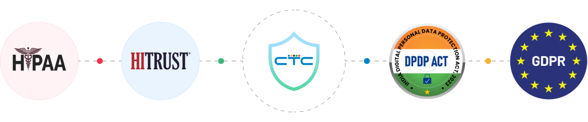 security compliance